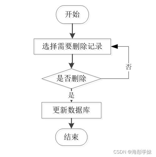 基于SpringBoot的車險銷售管理系統(tǒng)設(shè)計與實現(xiàn)