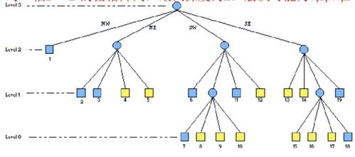 地理信息系統(tǒng)與生物質(zhì)能資源數(shù)據(jù)庫(kù) 融合技術(shù)與綠色能源的未來(lái)