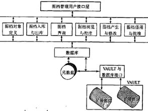 構(gòu)建安全高效的產(chǎn)品數(shù)據(jù)管理系統(tǒng)框架 以生物質(zhì)能資源數(shù)據(jù)庫為例