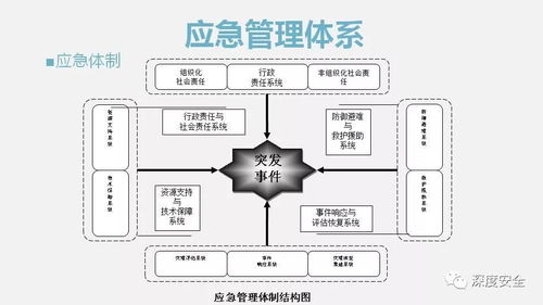 中科院精品PPT解讀 中國(guó)應(yīng)急管理知識(shí)體系與生物質(zhì)能資源數(shù)據(jù)庫信息系統(tǒng)